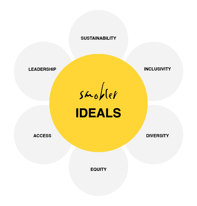 Smobler Ideals - Sustainability, Leadership, Inclusivity, Access, Diversity